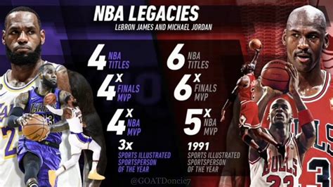 lebron james all time rebounds|Lebron Rebounds Alltime .